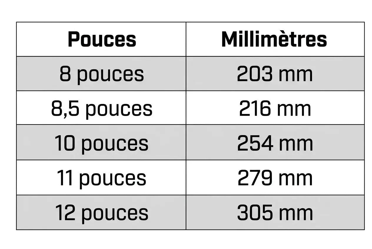 Tableau récapitulatif des dimensions des pneus: tailles en pouces et équivalents en millimètres (8" = 203 mm jusqu’à 12" = 305 mm). Intègre le mot-clé: comprendre les dimensions sur les pneus de trottinette électrique.